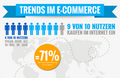 Infografik: Trends im E-Commerce